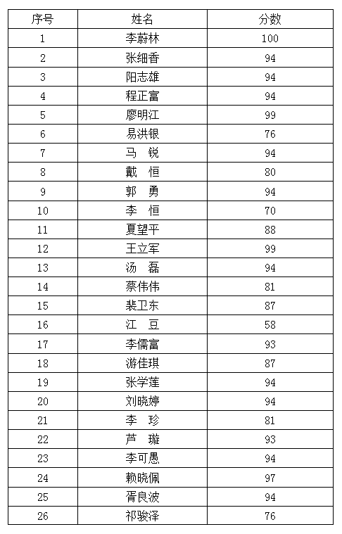 科學(xué)活動(dòng)室設(shè)備